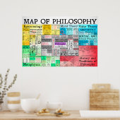 Poster La carte de l'affiche de philosophie (Cuisine)