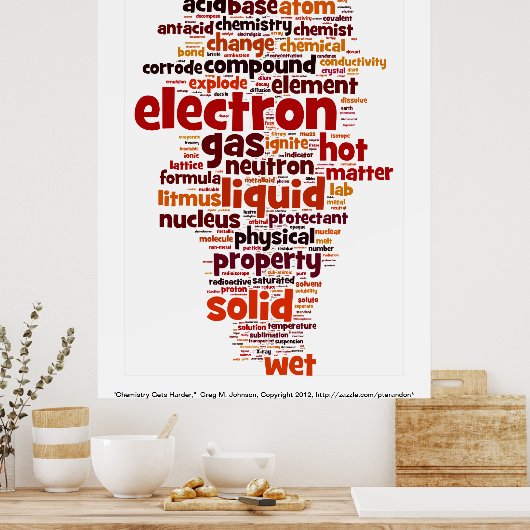 Poster La chimie devient plus difficile (Cuisine)