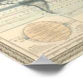 Poster la circulation des vents (Coin)