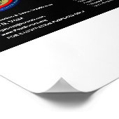 Poster La Comète de la Conception - Apocalypse 12 Signe (Coin)