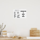 Poster La Communication Est Une Question D'Humour Morse C (Cuisine)