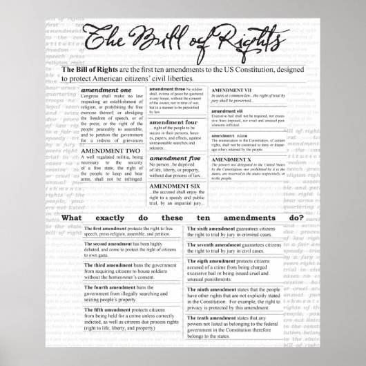 Poster La Déclaration des droits (Devant)