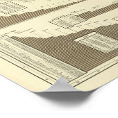 Poster la densité de population des comtés (Coin)