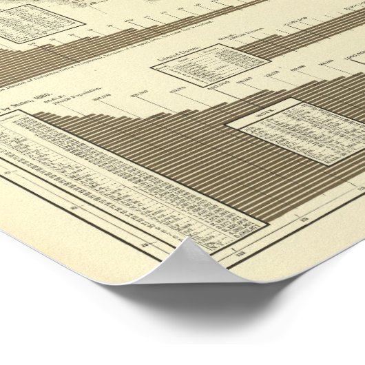 Poster la densité de population des comtés (Coin)