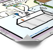 Poster La différence entre : celériac et mangeur fussy (Coin)