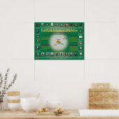 Poster La foi et la science : physique nucléaire (Cuisine)