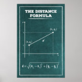 Poster La formule de distance (Devant)