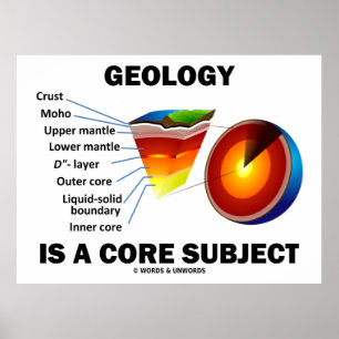 Poster La Géologie Est Un Sujet Essentiel (Attitude Des S