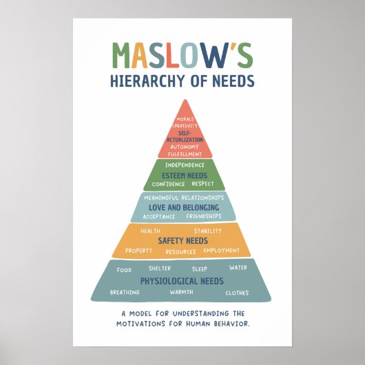 Poster La hiérarchie des besoins de Maslow Bright Classro (Devant)