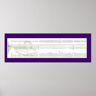 Poster La lignée du mont Adams pour Thich Minh Tinh