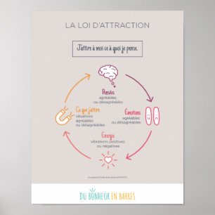 Poster La loi d'attraction