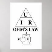 Poster La loi d'Ohm (Devant)