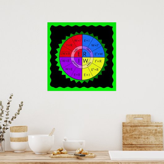 POSTER LA LOI D'OHM (Cuisine)