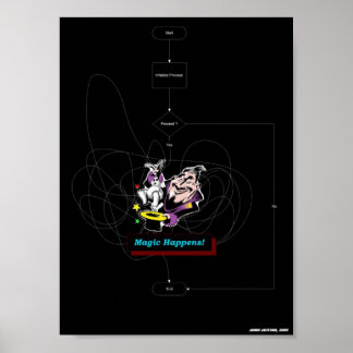 Poster La magie arrive