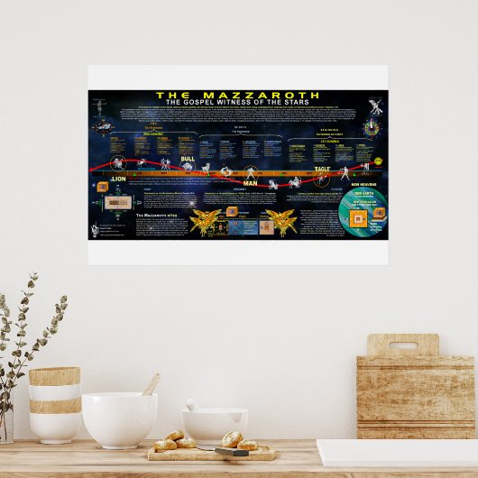 Poster La Mazzaroth (Cuisine)