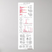Poster La mort dans l'Illiade : une GMC Infographique Cla (Devant)