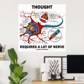 Poster La Pensée Nécessite Beaucoup De Nerve (Neuron / Sy (Bureau à domicile)