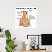 Poster La Physiologie De L'Amour (Symptômes De L'Amour) (Bureau à domicile)