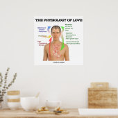 Poster La Physiologie De L'Amour (Symptômes De L'Amour) (Cuisine)