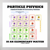 Poster La Physique Des Particules Est Un Modèle Élémentai (Devant)