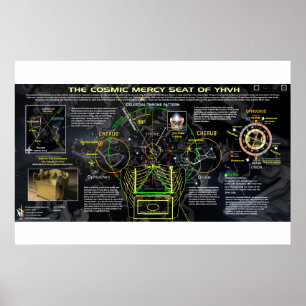 Poster La pitié Seat cosmique de YHVH