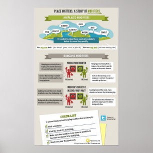 Poster La place importe. L'histoire des modificateurs.