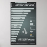 La plupart des mots mal orthographiés en anglais b