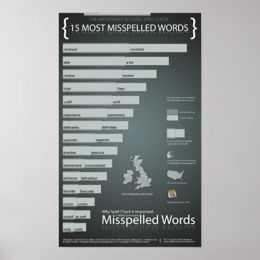 Poster La plupart des mots mal orthographiés en anglais b (Devant)
