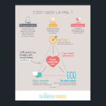 Poster La PNL c'est quoi ?<br><div class="desc">Explication en image de la Programmation Neuro Linguistique (PNL). Une illustration faite par Du Bonheur en Barres.</div>