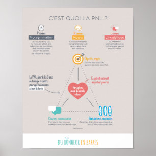 Poster La PNL c'est quoi ?