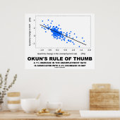 Poster La règle de base d'Okun (économie de régression li (Cuisine)