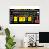 Poster La révélation Alef Bet (Bureau à domicile)