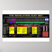 Poster La révélation Alef Bet (Devant)