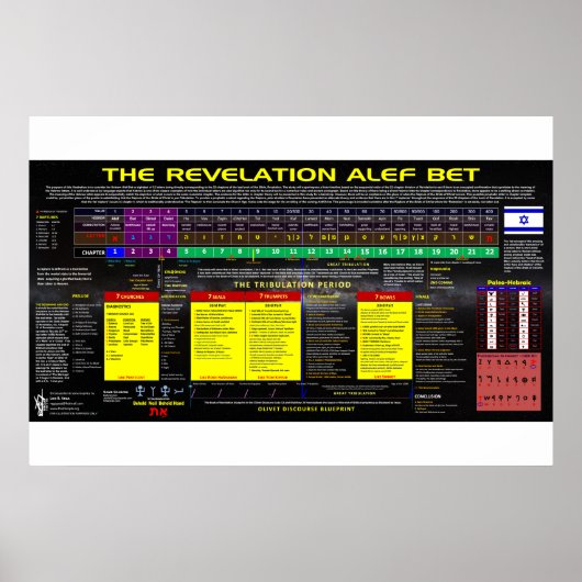 Poster La révélation Alef Bet (Devant)