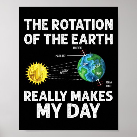 Poster La Rotation De La Terre Fait De Mon Enseignant De (Devant)