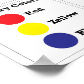 Poster La roue couleur (Coin)