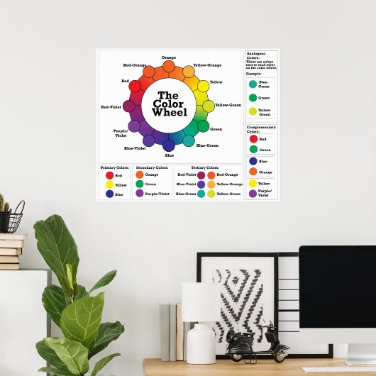 Poster La roue couleur (Bureau à domicile)