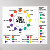 Poster La roue couleur (Devant)