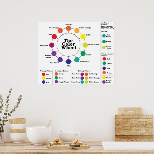 Poster La roue couleur (Cuisine)