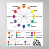 Poster La roue couleur (Devant)