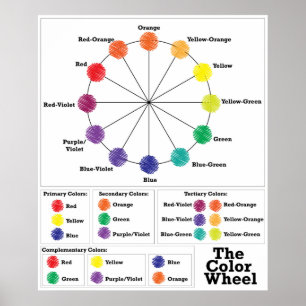 Poster La roue couleur