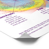 Poster La Roue de l'année (Coin)