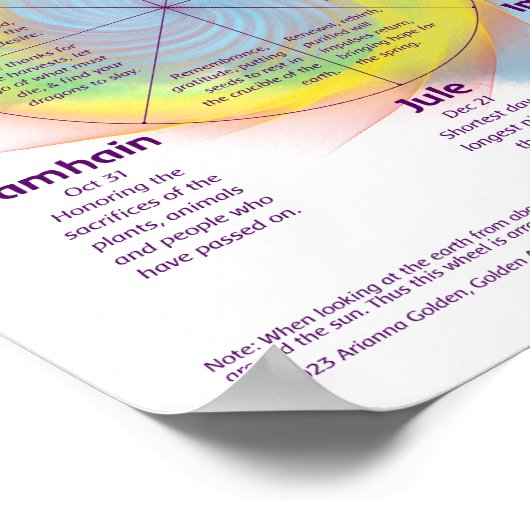 Poster La Roue de l'année (Coin)