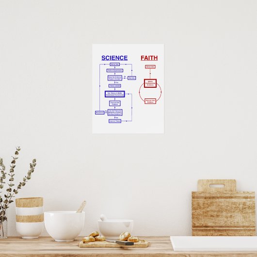 Poster La science contre la foi (Cuisine)