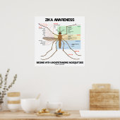 Poster La sensibilisation à la Zika commence à comprendre (Cuisine)