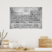 Poster La Table Alchimique Des Symboles (Cuisine)