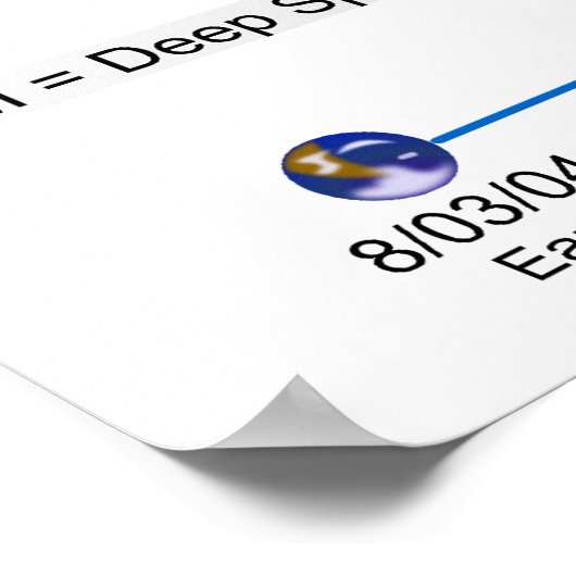 Poster La trajectoire de mercure de la sonde MESSENGER de (Coin)