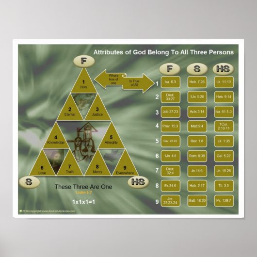 Poster La Trinité et les attributs de Dieu (Devant)