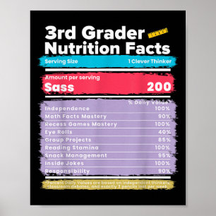 Poster La valeur nutritive 3e année Funky Retour à l'écol