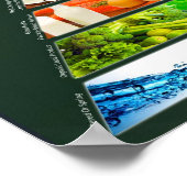 Poster La VÉRITABLE Pyramide alimentaire (Coin)